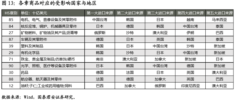 国际风云变化中的进出口贸易动态